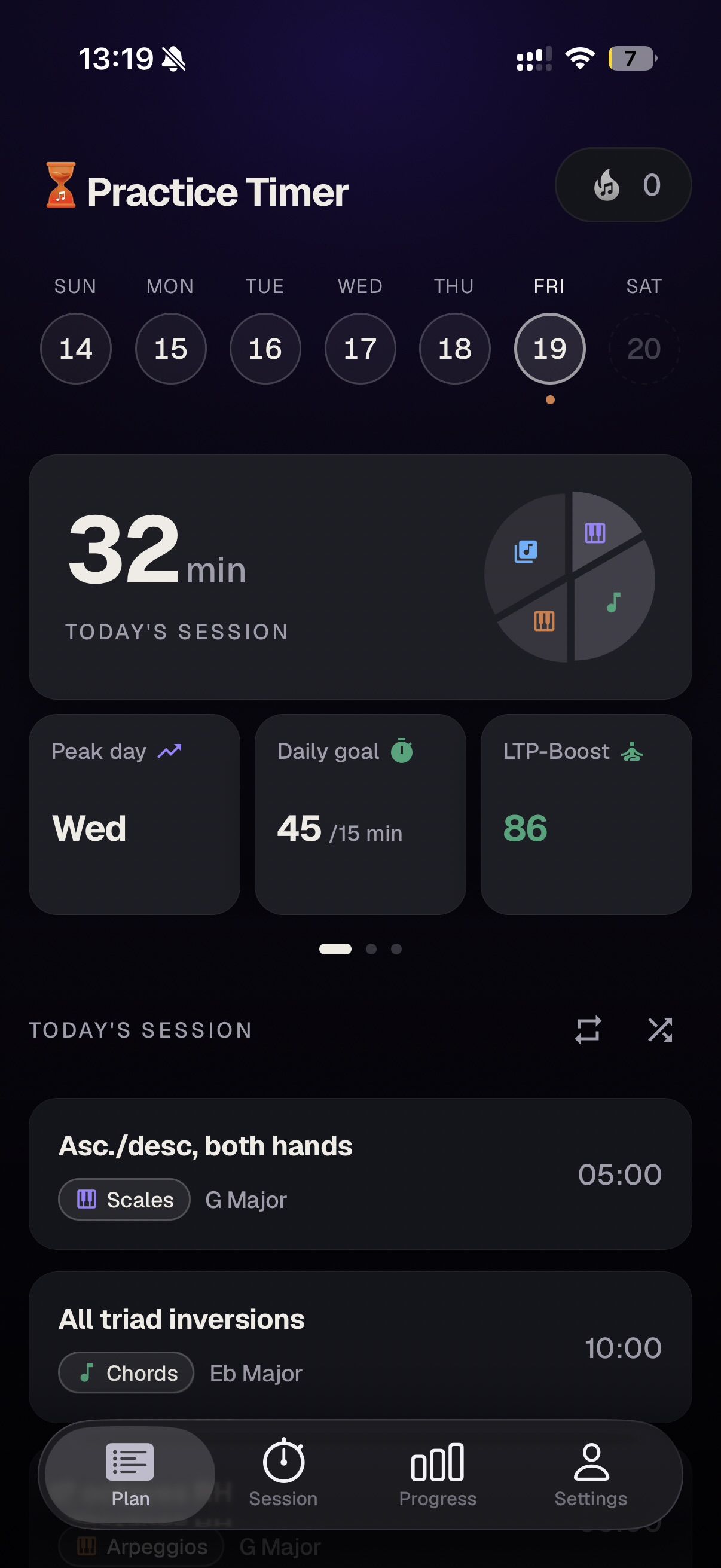 The Plan tab: a weekly day strip, today's 32-minute session summary with LTP-Boost score, and a list of named exercises — ascending and descending scales in G major, all triad inversions in E-flat major — each tagged with a focus type, key, and duration.