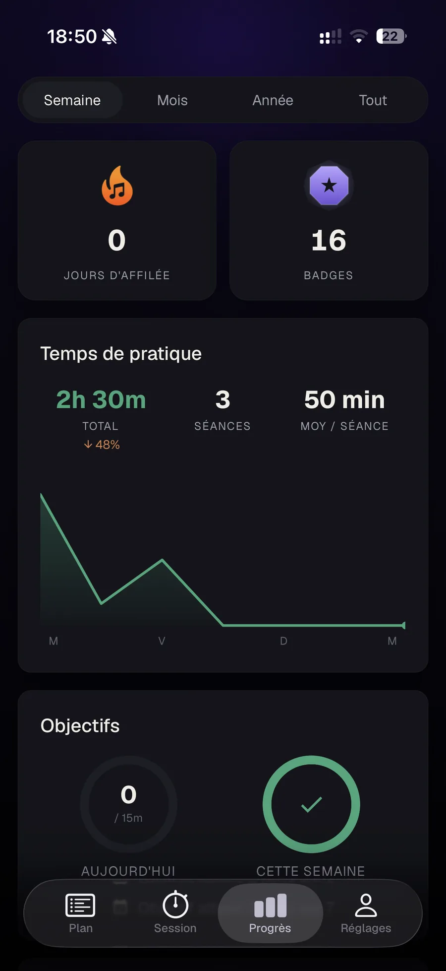 Le tableau de bord des progrès de la semaine : 2 heures 30 minutes de travail au total sur 3 séances, une moyenne de 50 minutes, un graphique du temps de travail quotidien, et des anneaux d'objectif pour aujourd'hui et cette semaine.